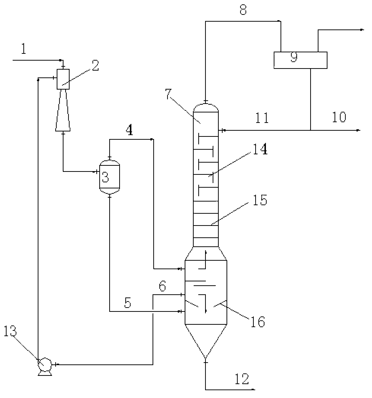 Dust removal process and system for trichlorosilane production