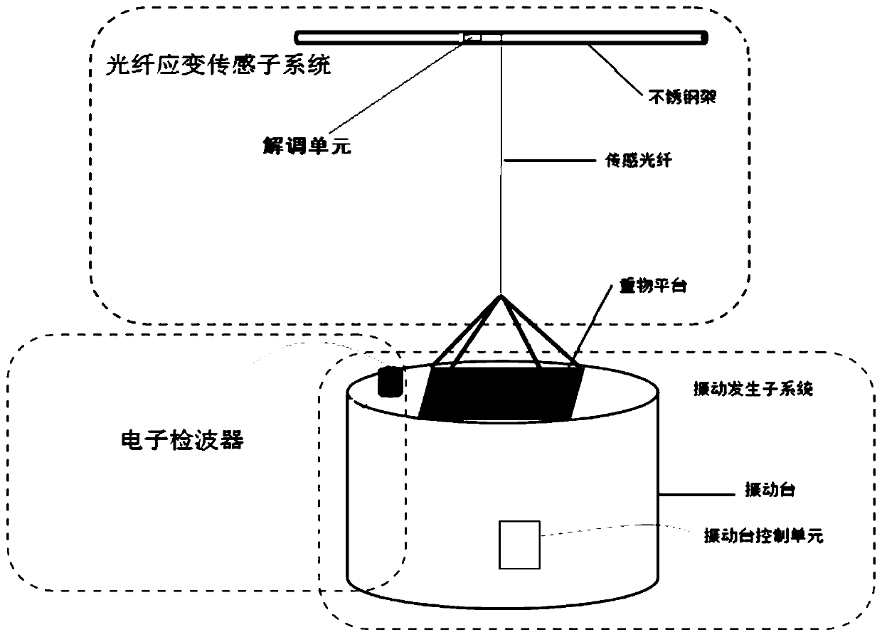 Calibration method and device for an optical fiber strain sensing system