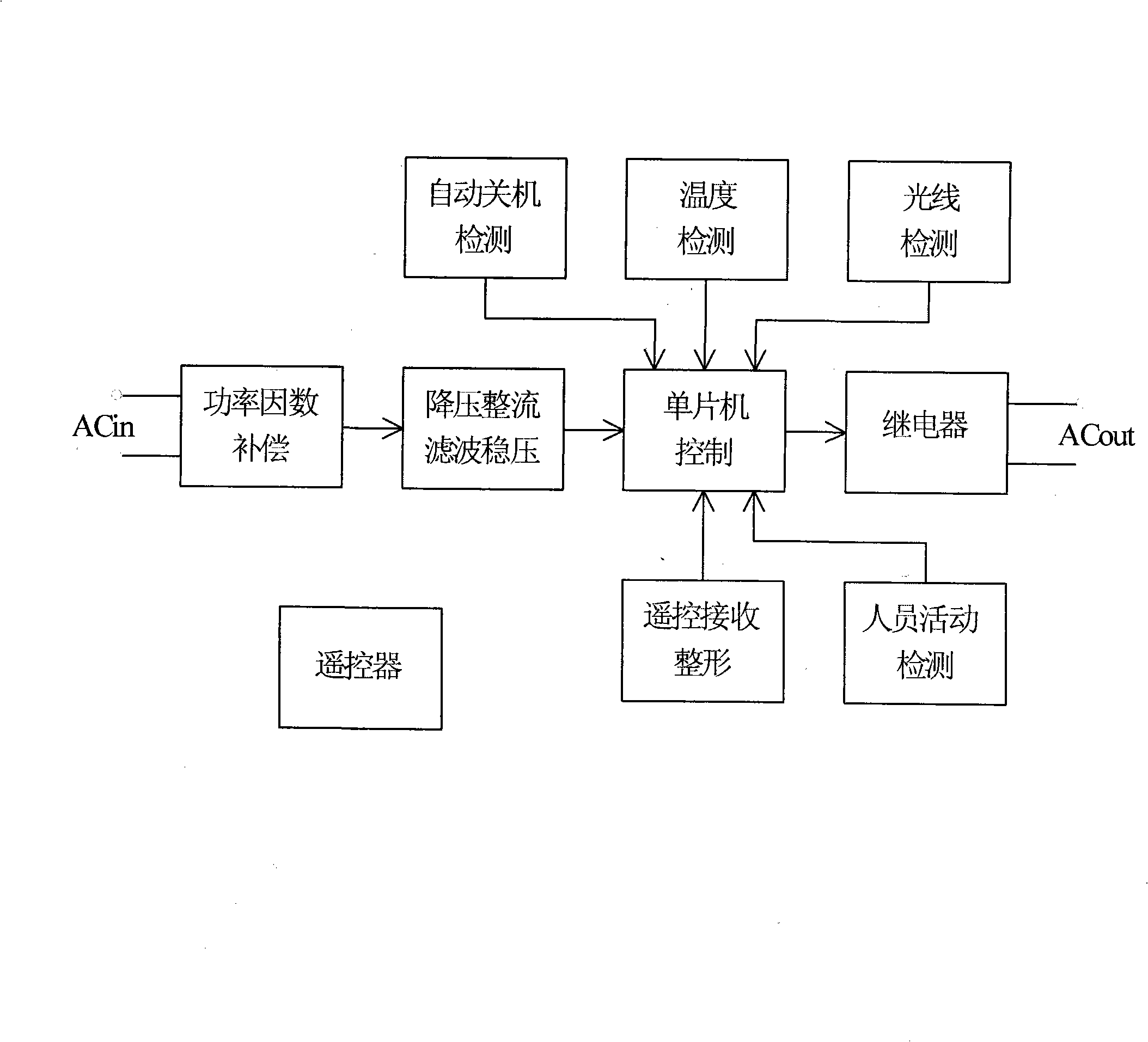 Power factor compensation type air conditioner integral power economizer