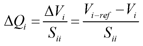 Mold splitting type voltage control method for wind power plant cluster