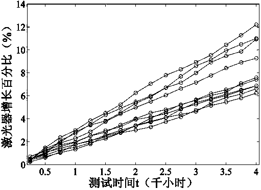 Wiener process reliability analyzing method considering self-correlated measurement errors