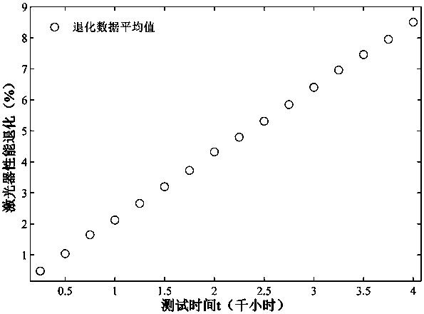 Wiener process reliability analyzing method considering self-correlated measurement errors