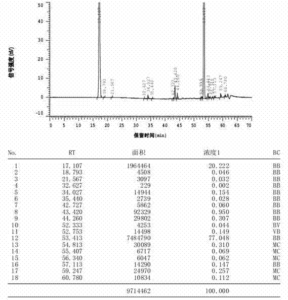 Preparation method of bromfenac sodium dimer impurity