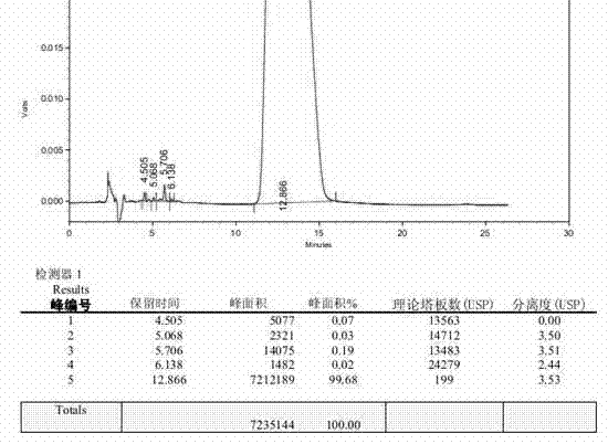 Preparation method of bromfenac sodium dimer impurity