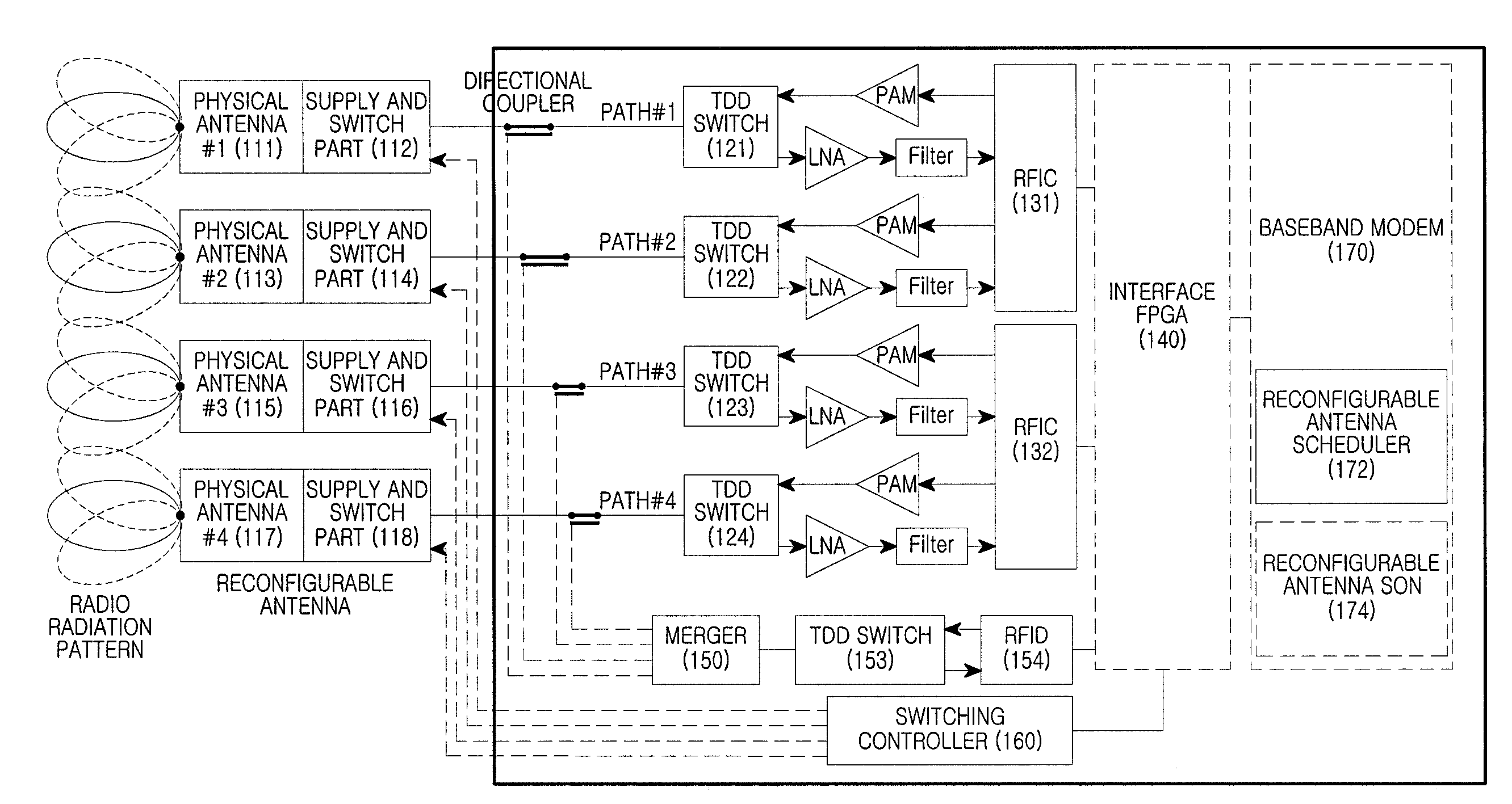 Method and apparatus for down link interference cancelation between adjacent base stations in base station with reconfigurable antenna