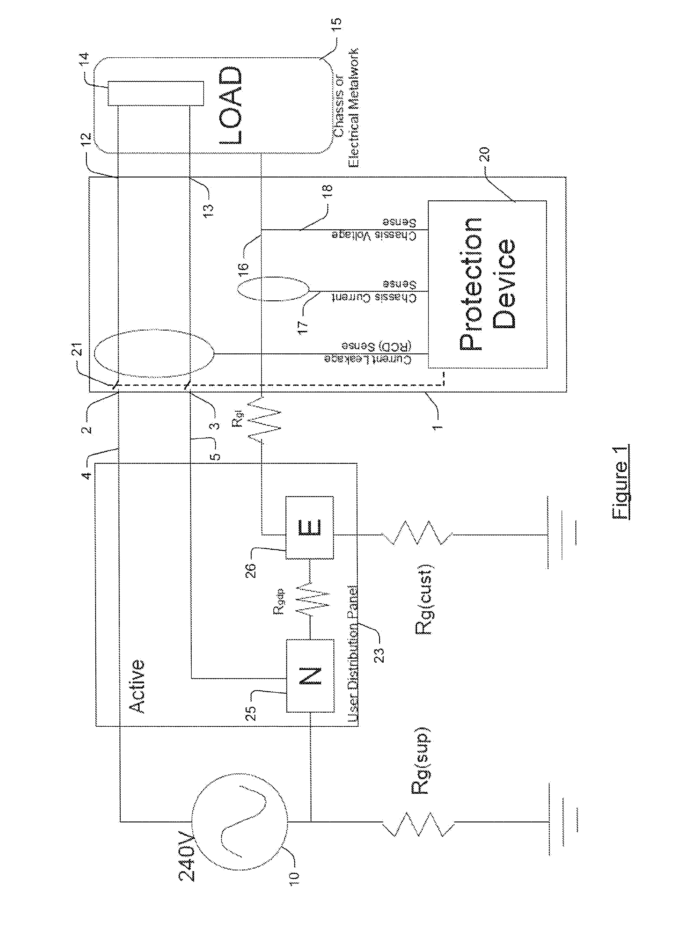 An electrical protection device and a method of providing electrical protection