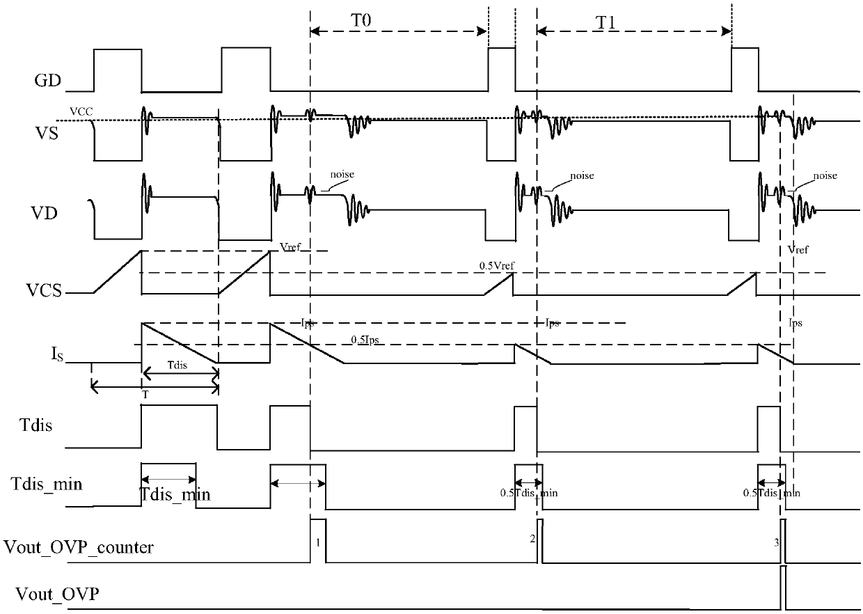 An Anti-interference Constant Current LED Driving Circuit