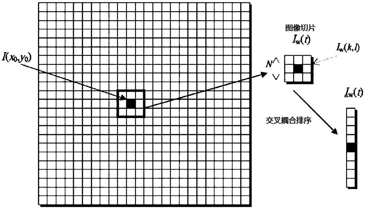 Diagnosis method and system based on machine faults