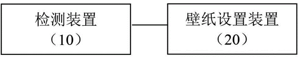 Device and method for setting screen wallpaper in terminal