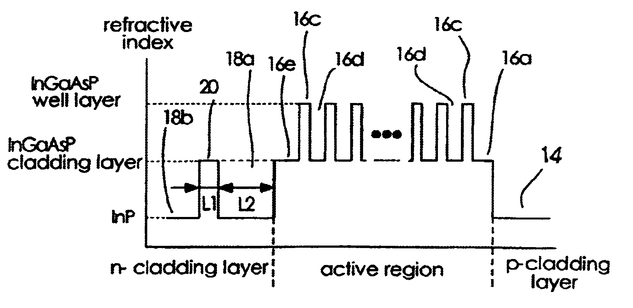 Semiconductor laser device