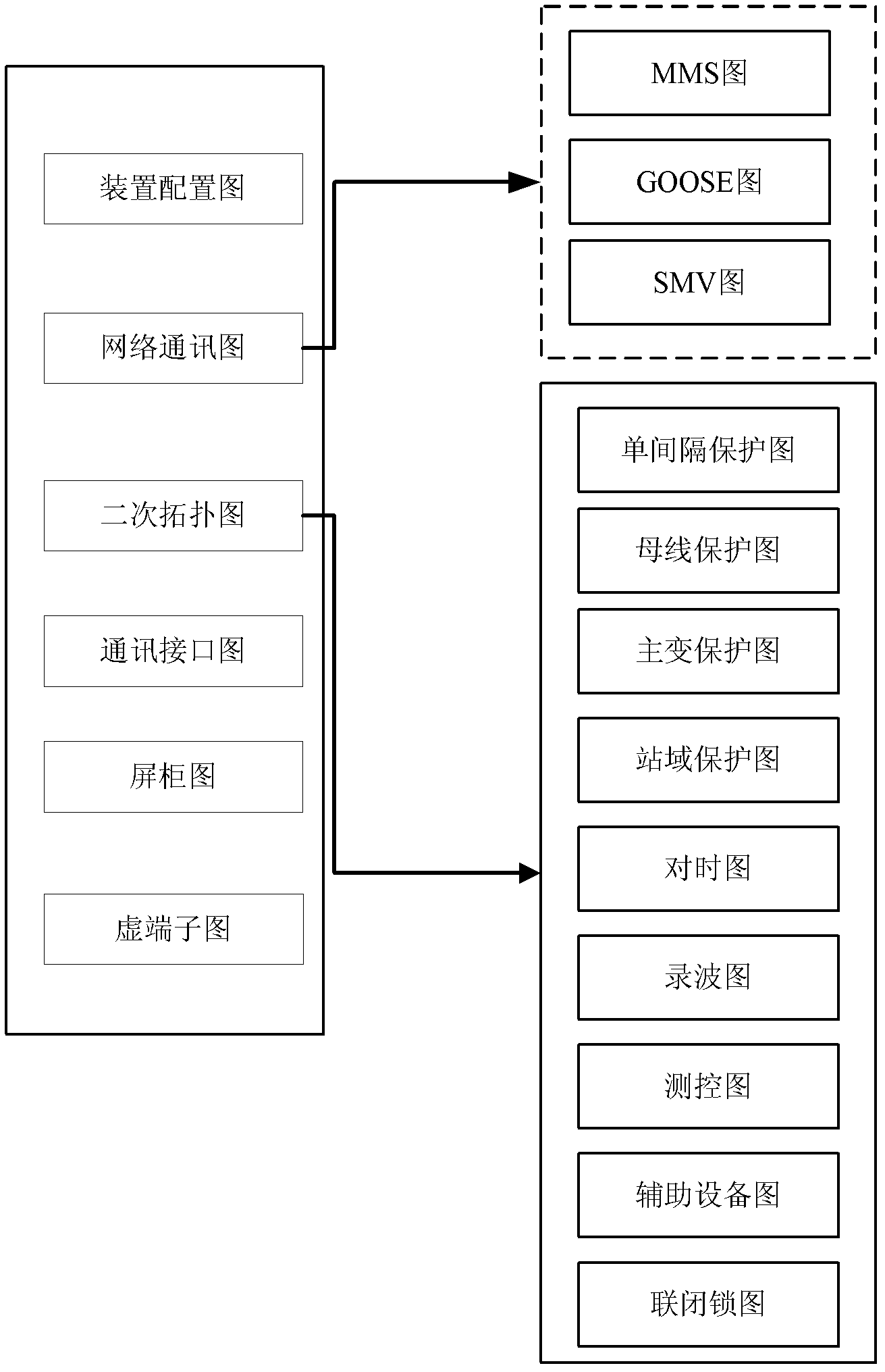 Design and configuration integrated system for intelligent substation