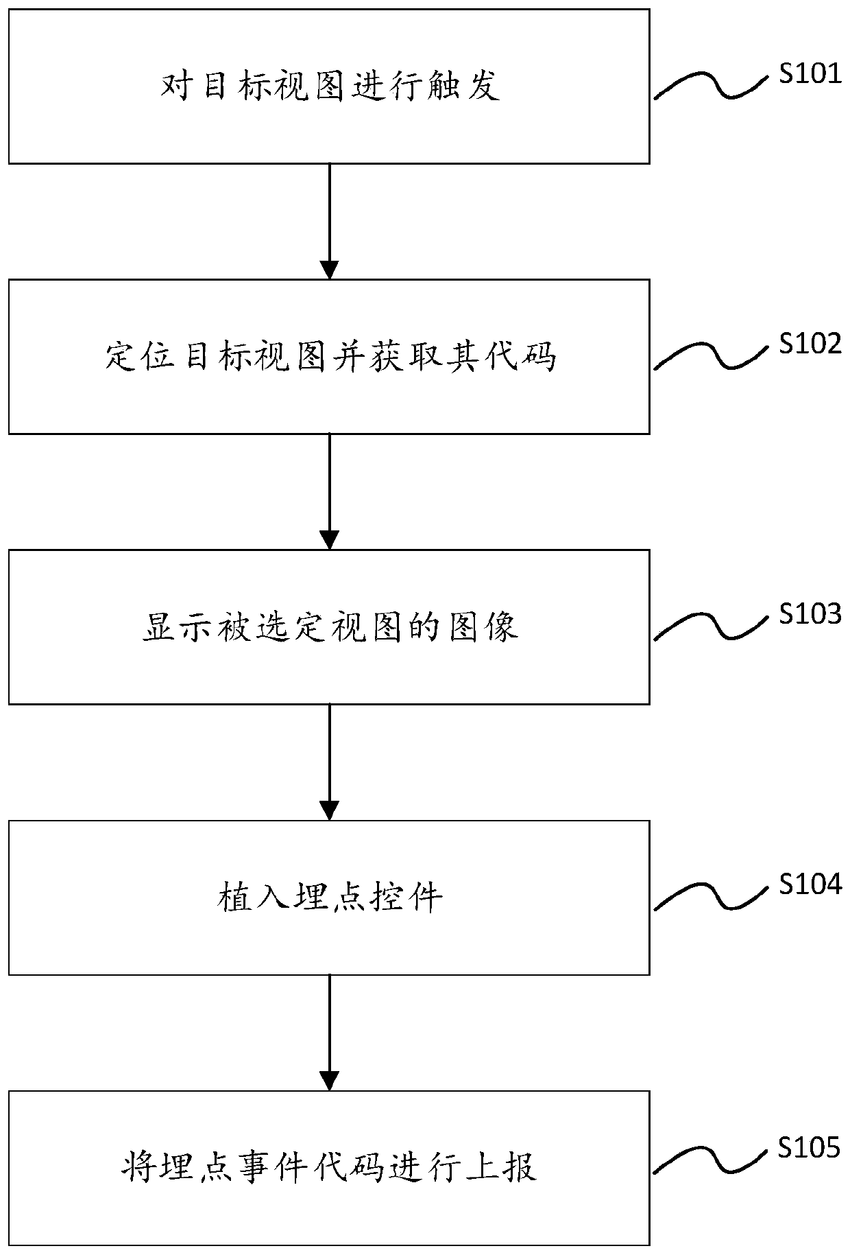 Visual buried point setting method, system, device and storage medium thereof