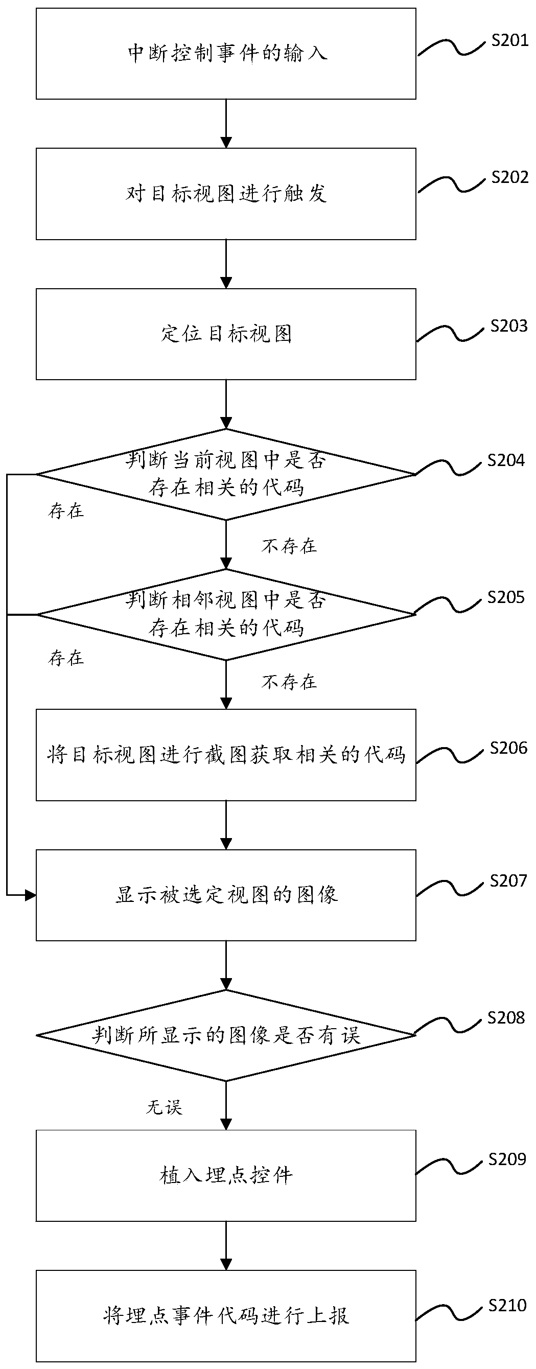 Visual buried point setting method, system, device and storage medium thereof