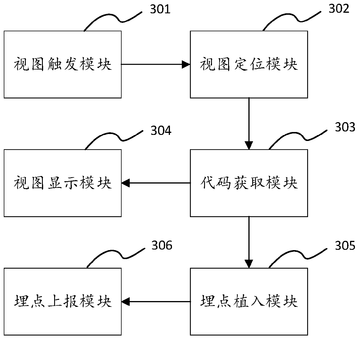 Visual buried point setting method, system, device and storage medium thereof