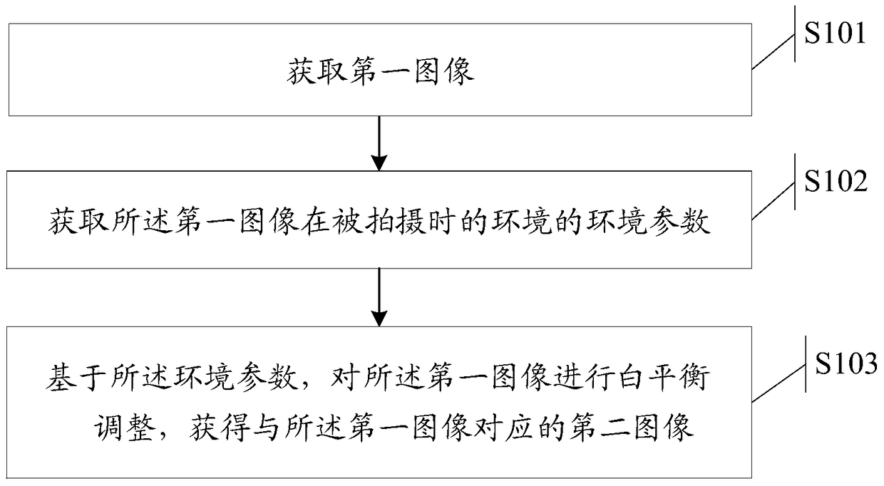 Method and electronic device for controlling image white balance