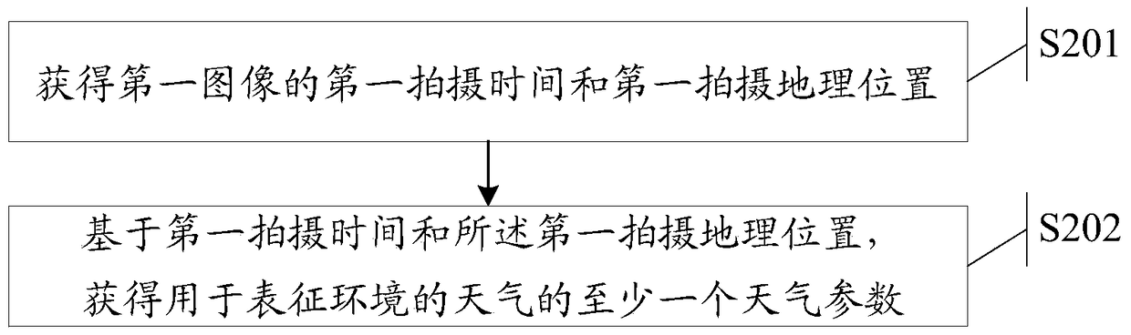 Method and electronic device for controlling image white balance