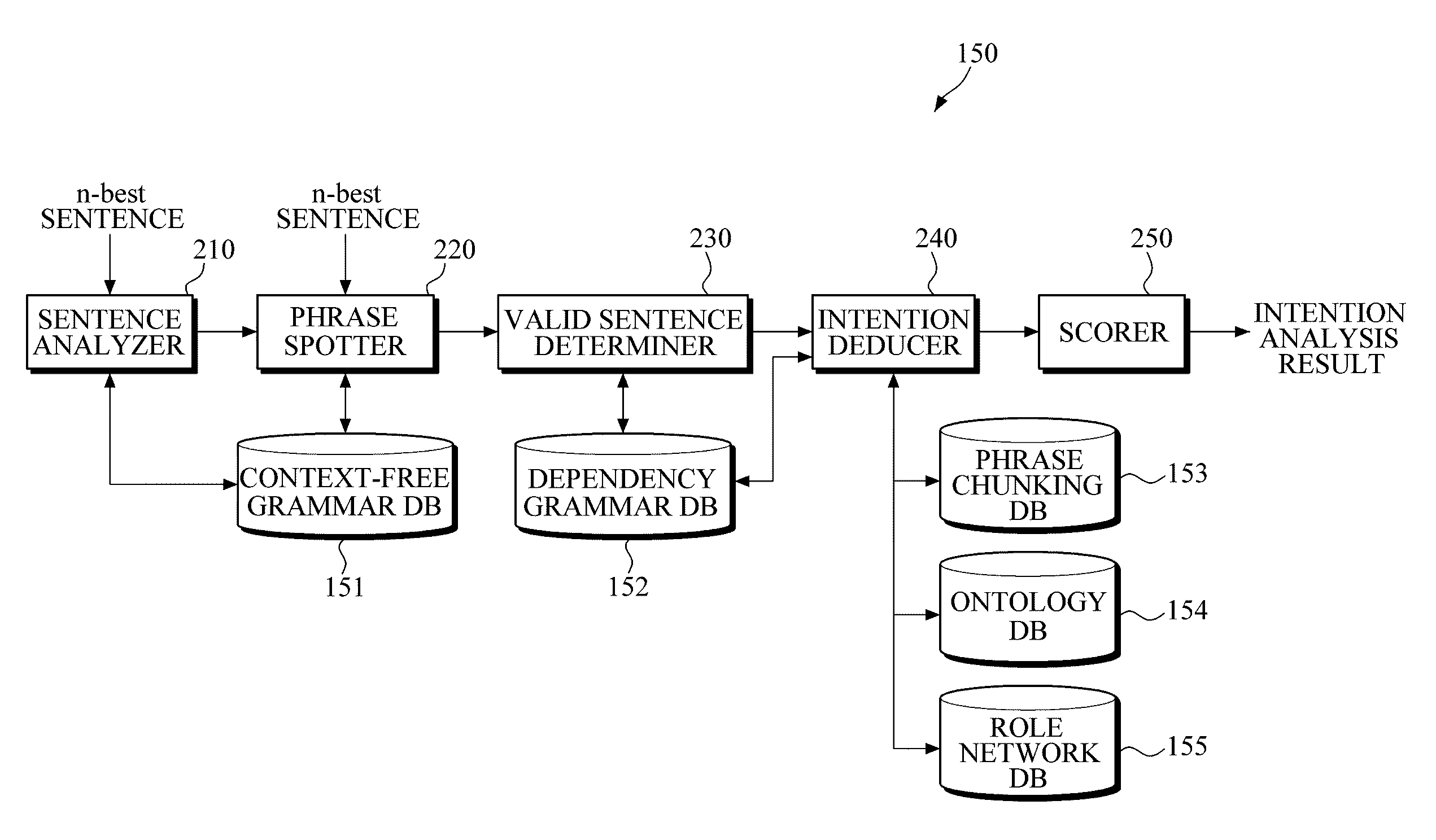 Apparatus and Method for Analyzing Intention