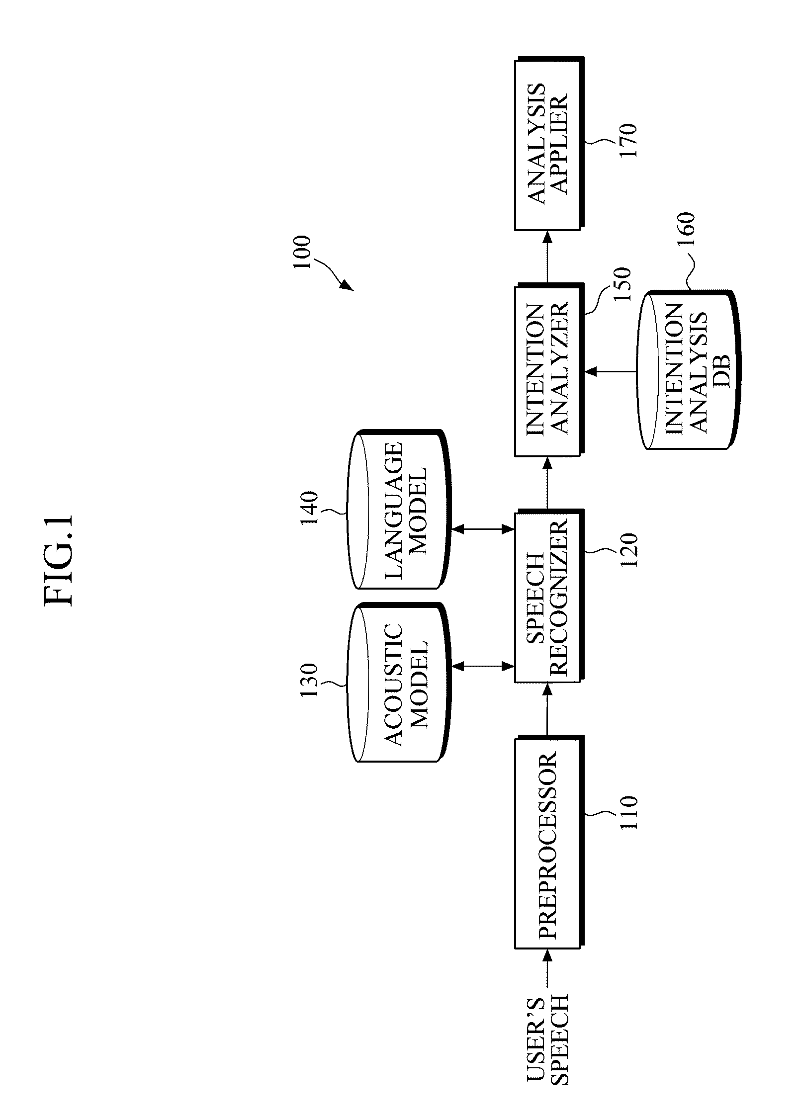 Apparatus and Method for Analyzing Intention