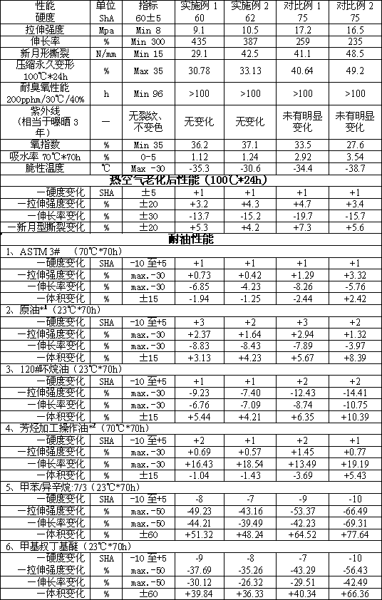 Flame-retardant and oil-resistant marine rubber material and molding preparation method thereof