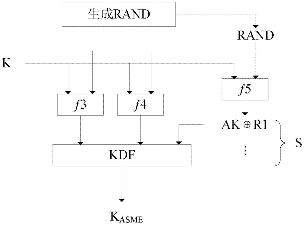 Public key password system based LTE wireless network security certification system