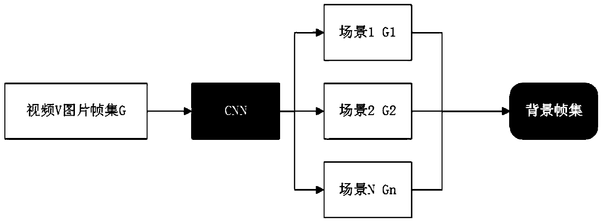 Video compression method based on sparse samples