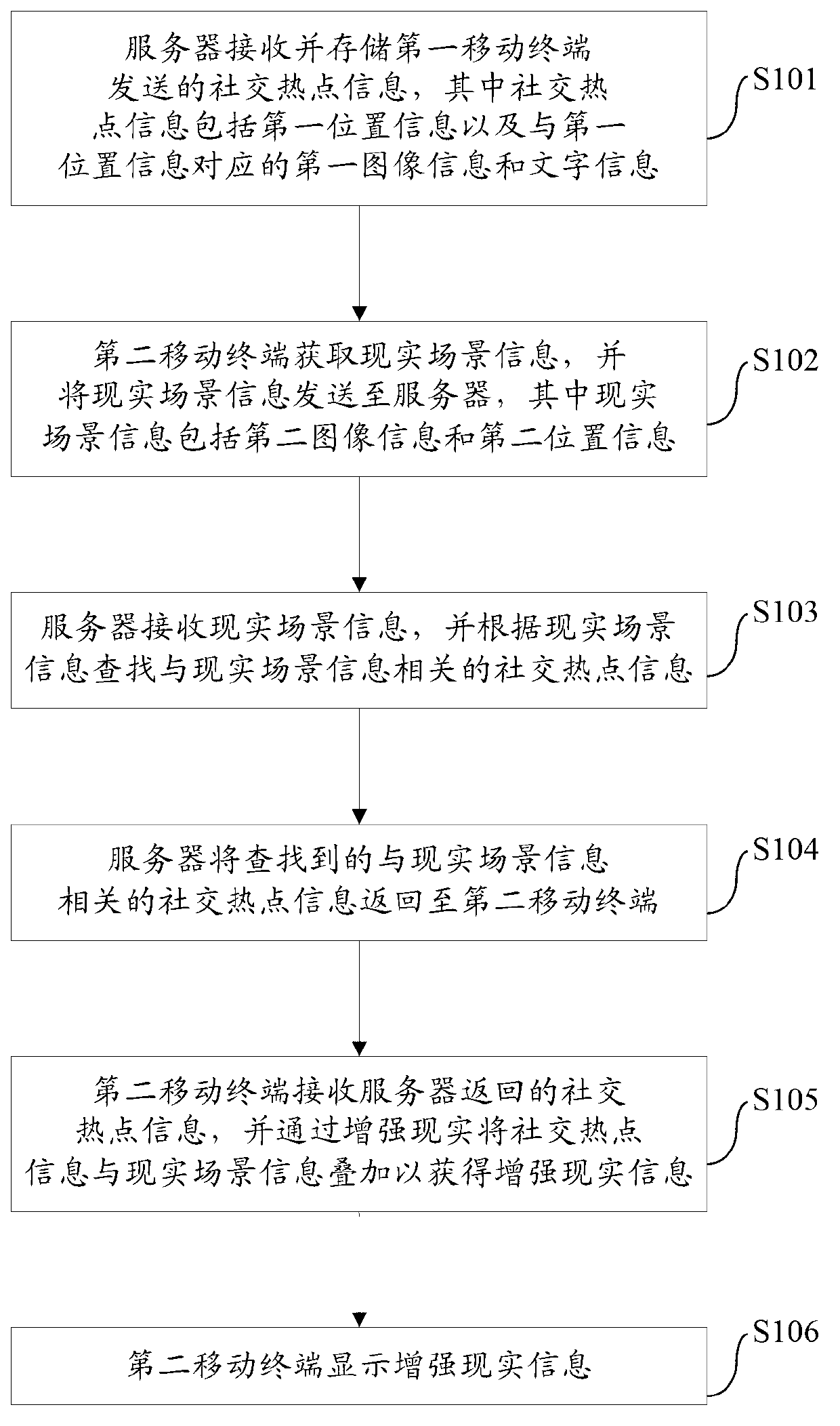 Augmented reality method and system for mobile terminals and mobile terminals