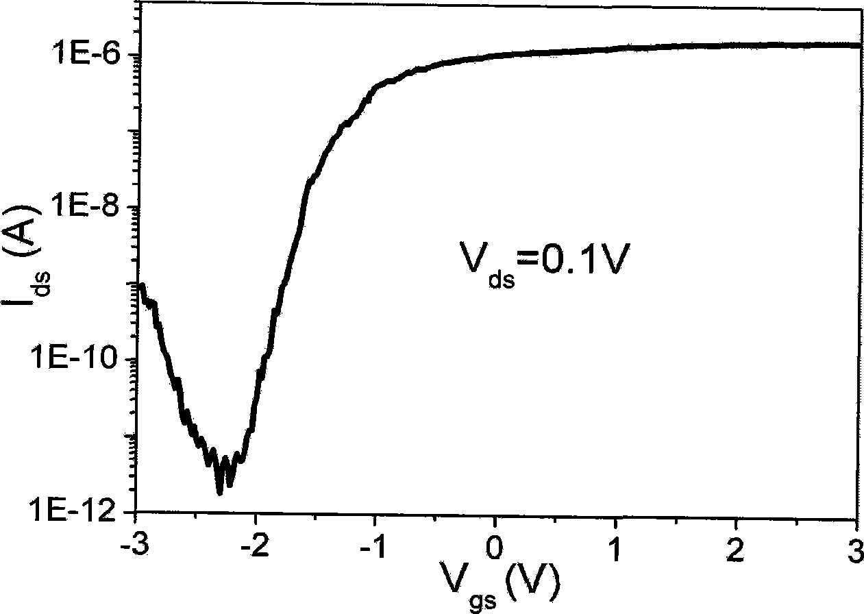 Self-aligning gate construction nano field-effect transistor and preparation thereof