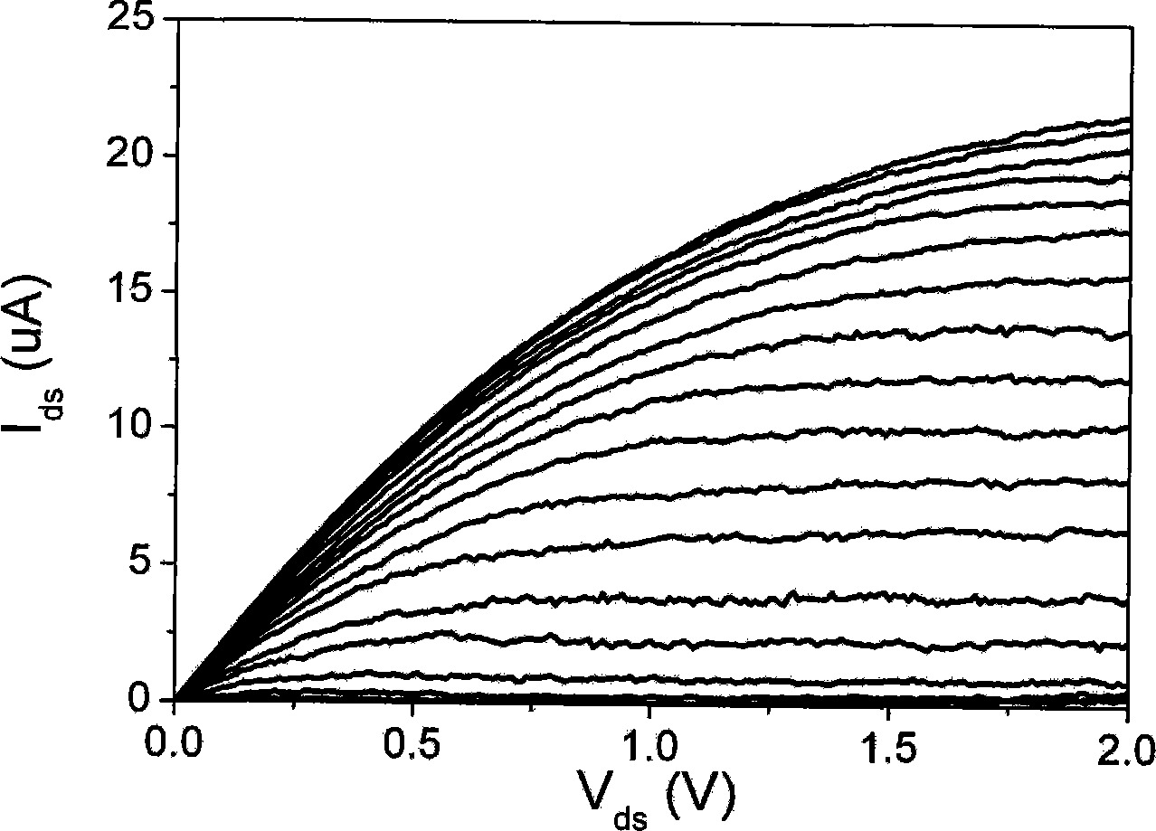 Self-aligning gate construction nano field-effect transistor and preparation thereof