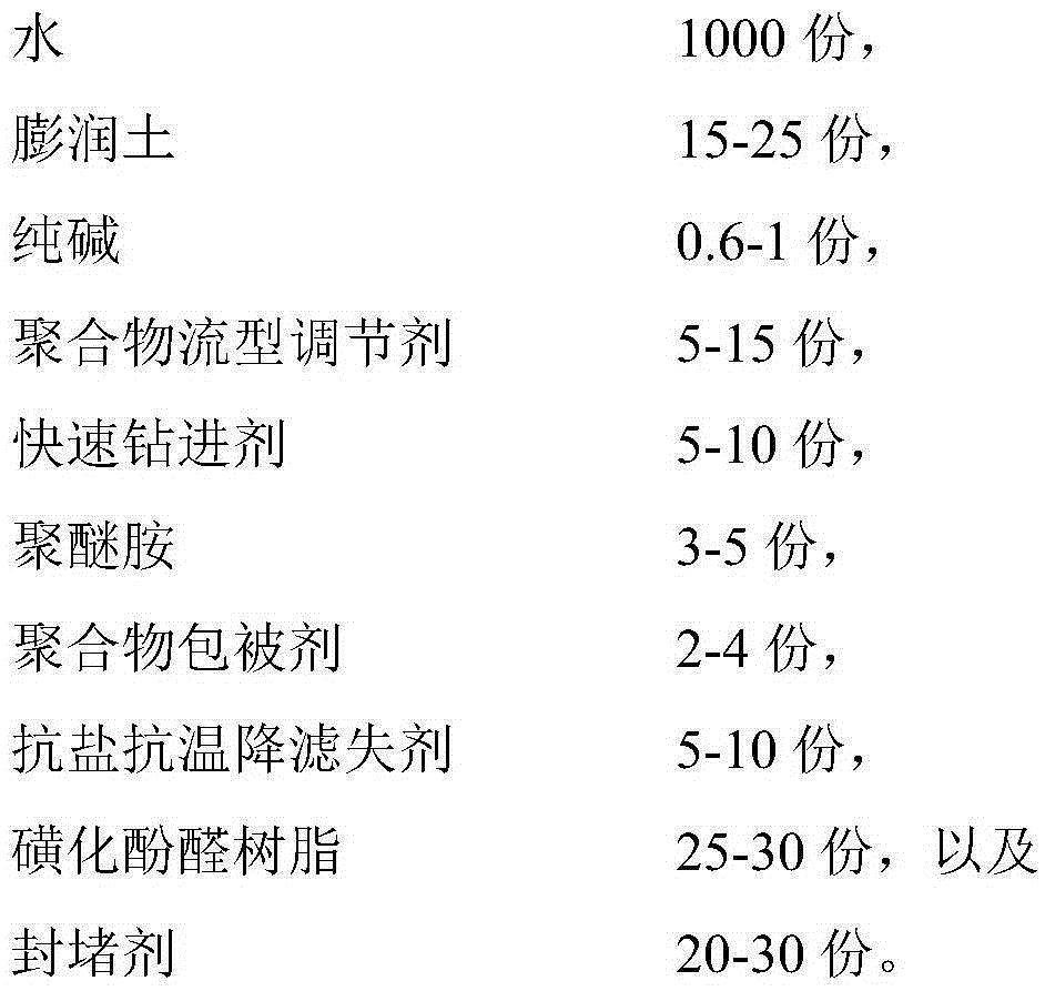 Drilling fluid for improving mudstone drilling speed, preparation method and application thereof