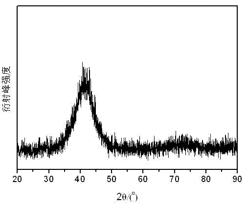 Amorphous state hydrogen absorption alloy having mechanical property and preparation method thereof