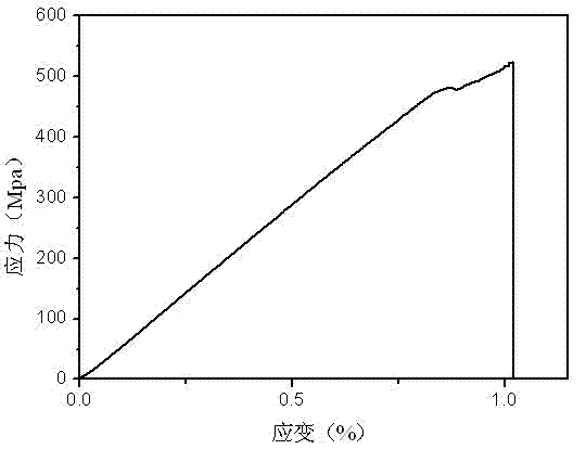 Amorphous state hydrogen absorption alloy having mechanical property and preparation method thereof