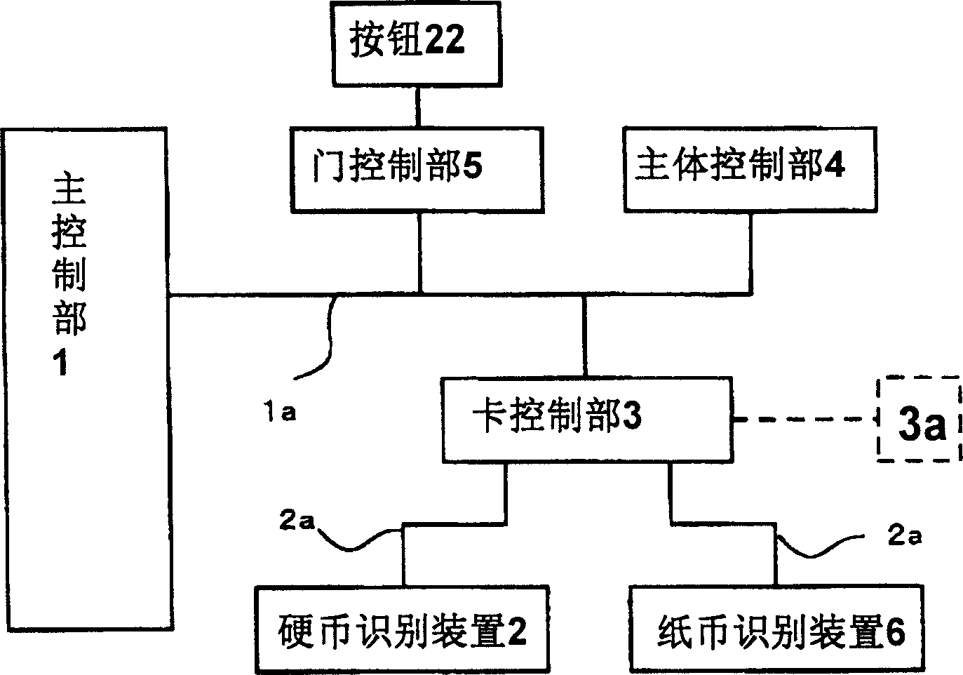 Automat and card controlling part used in automat