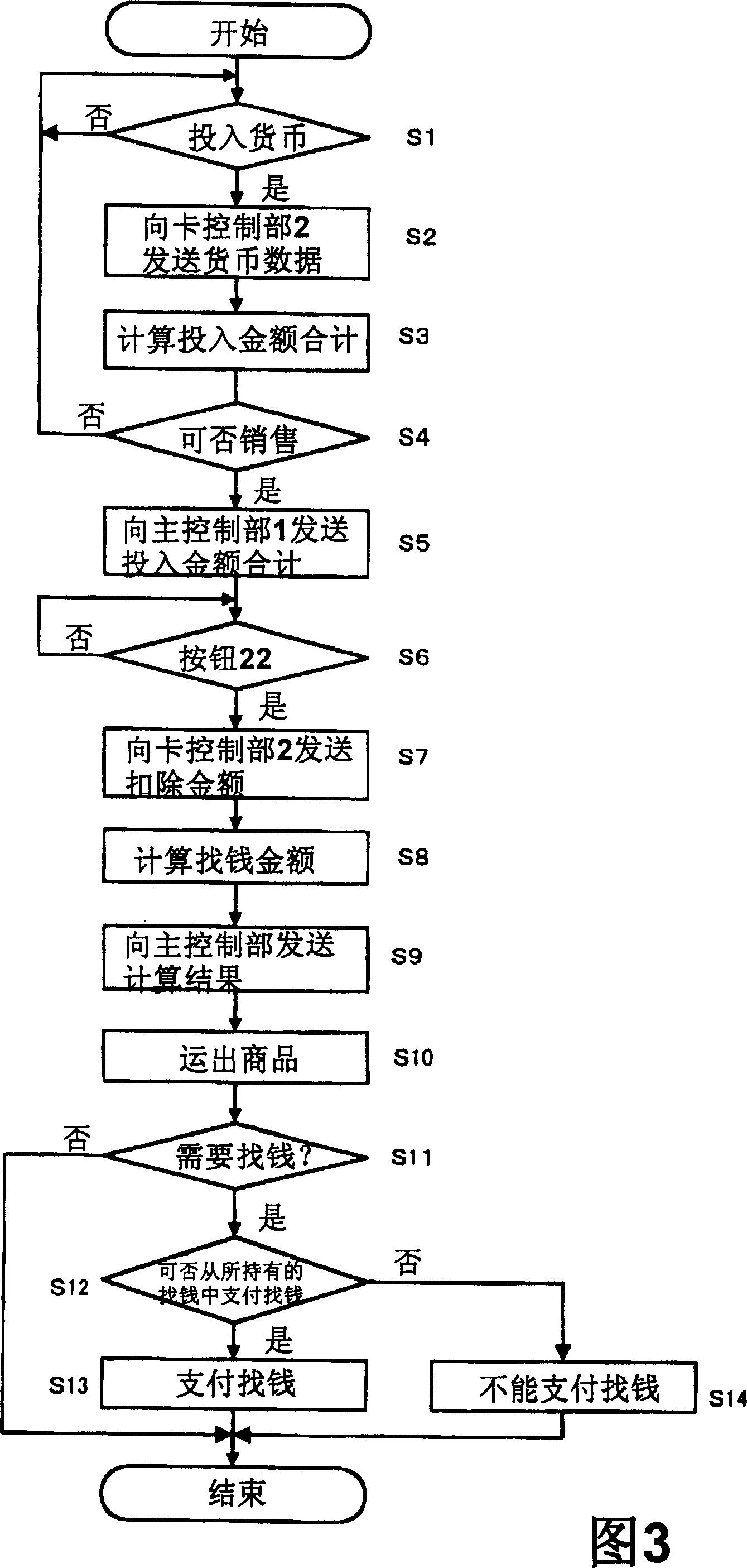 Automat and card controlling part used in automat