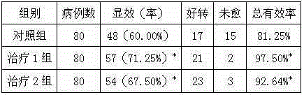 Method for preparing traditional Chinese medicine composition for treating neonatal jaundice