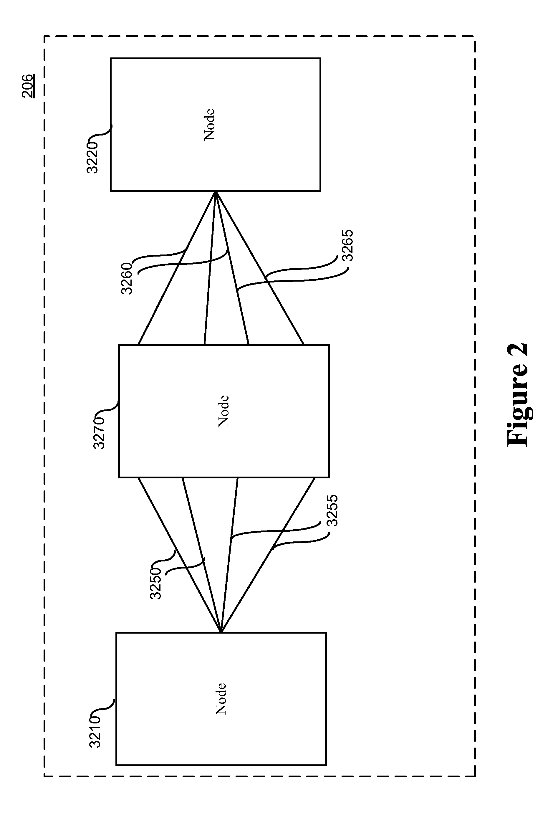 Communication Network with Skew Compensation