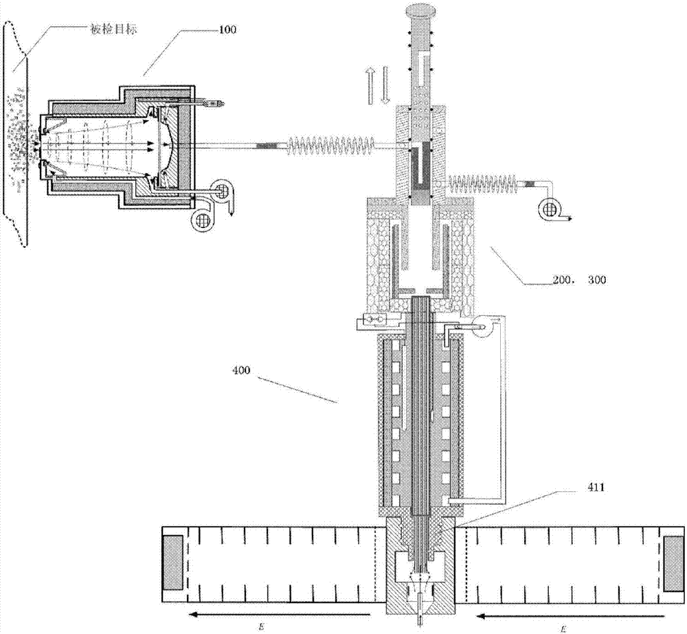 Detection equipment and detection method