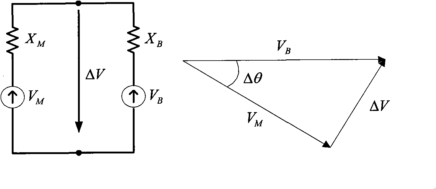 Method and system for switching backup power supply