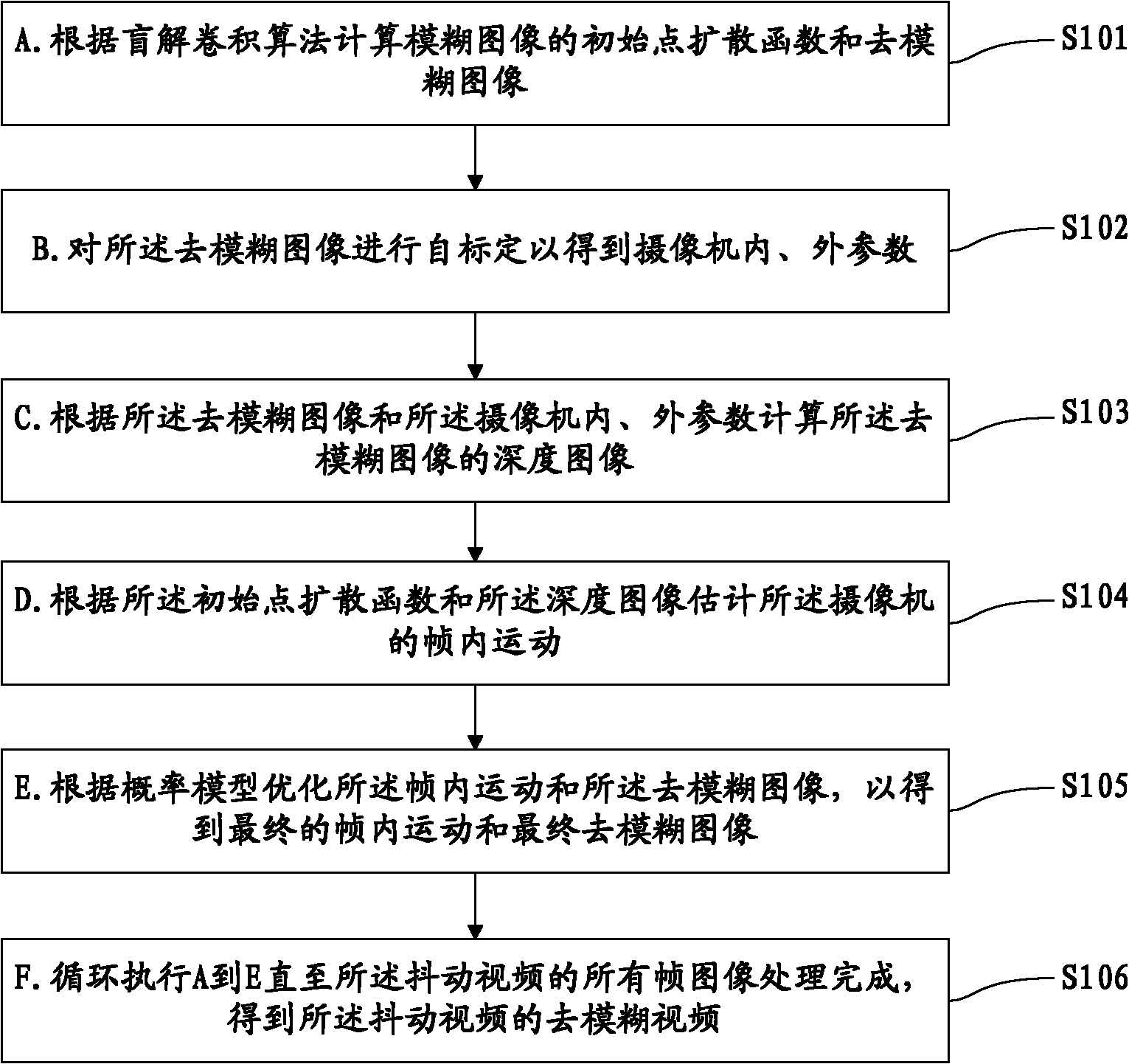 Camera self-calibration-based jittering video deblurring method and device