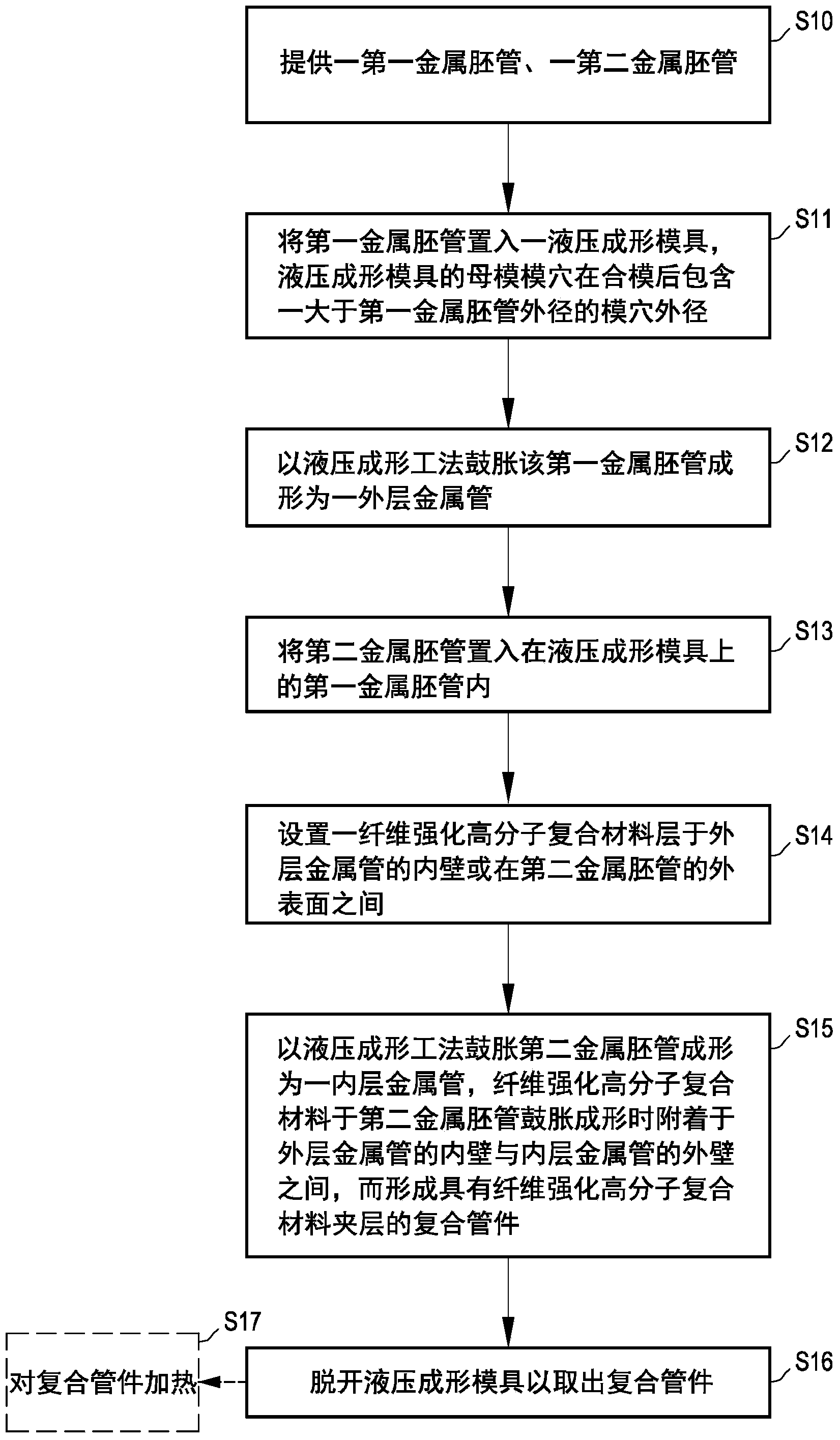 Tubing with sandwich layer made of fiber reinforced polymer composite material and method for manufacturing same