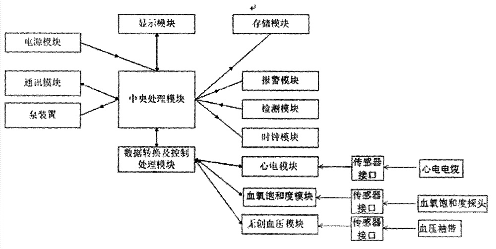 Intelligent guardianship infusion pump