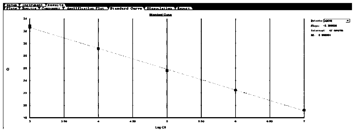 Oligonucleotide and method for detecting ABCG2 gene relative expression quantity in sample