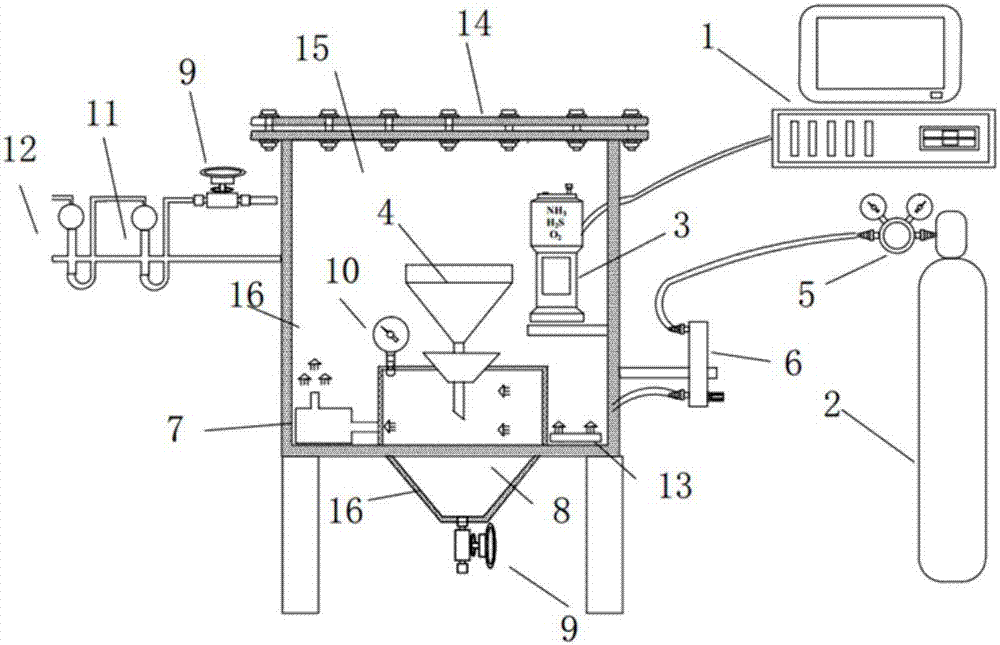 Online monitoring method and device for sludge-dewatering-technology ammonia and hydrogen sulfide