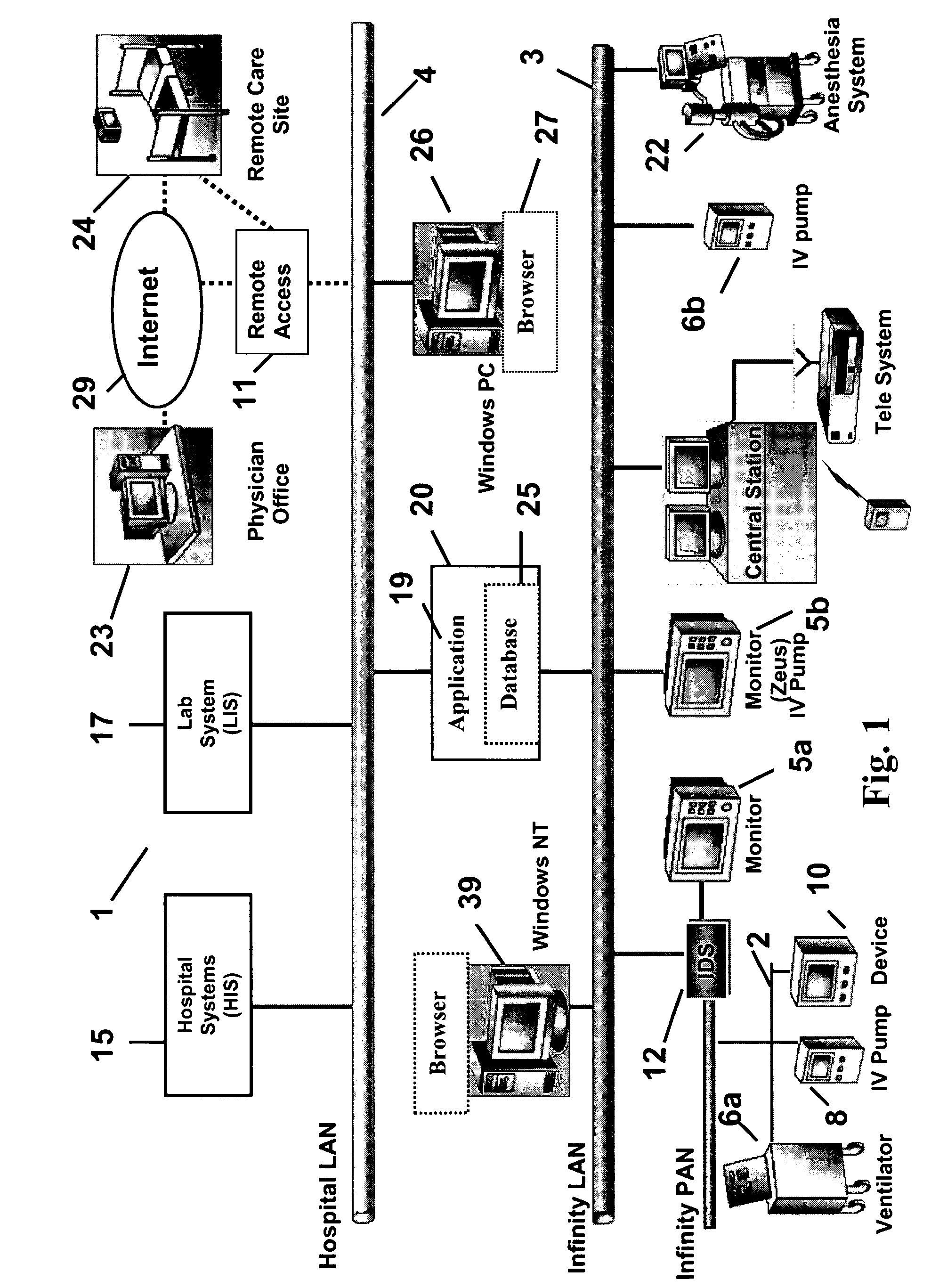 Healthcare system supporting multiple network connected fluid administration pumps