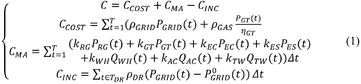 Building energy system comprehensive demand response optimization method considering energy use comfort