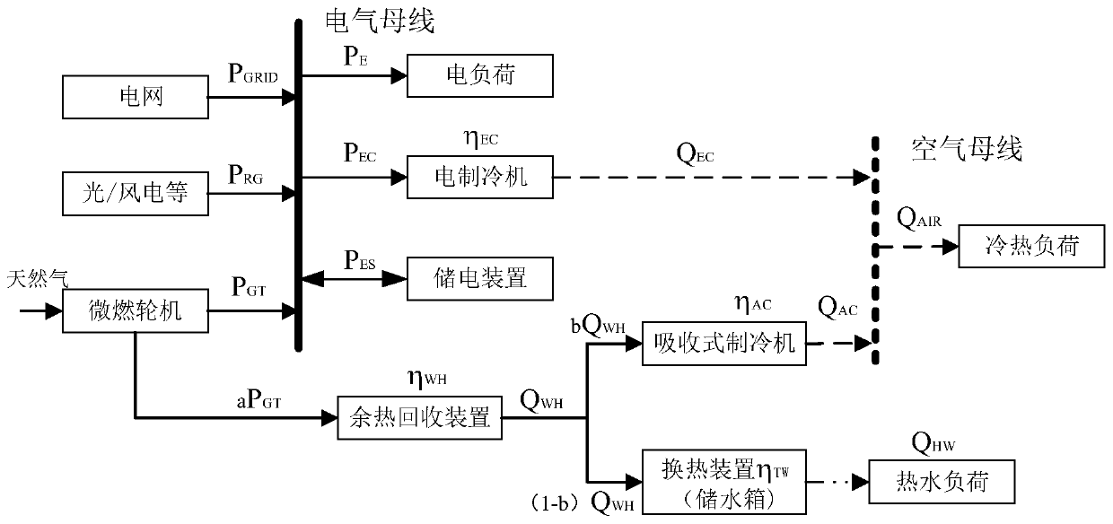 Building energy system comprehensive demand response optimization method considering energy use comfort