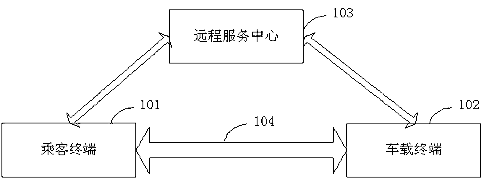 Intelligent vehicle management system and method