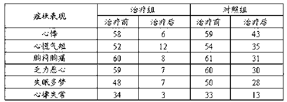 Traditional Chinese medicine preparation for treating heat-toxicity heart-disoperation type viral myocarditis