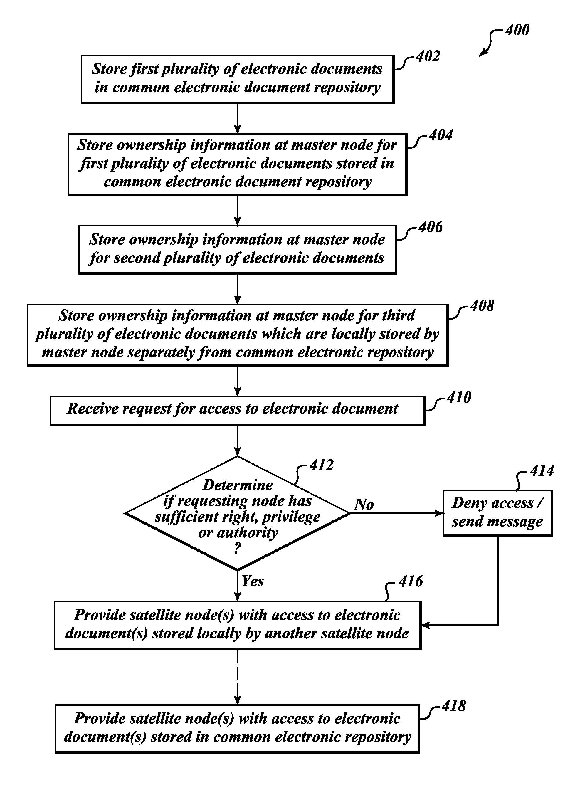 Apparatus, method and article to manage electronic or digital documents in networked environment