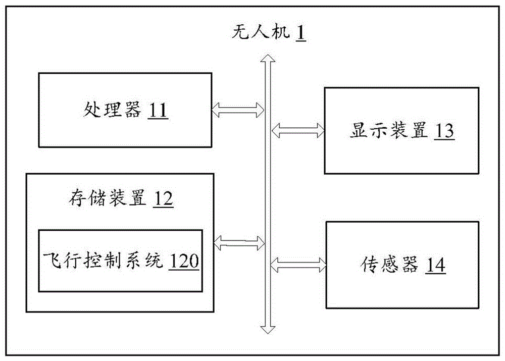 Unmanned plane and flight control method and system therefor