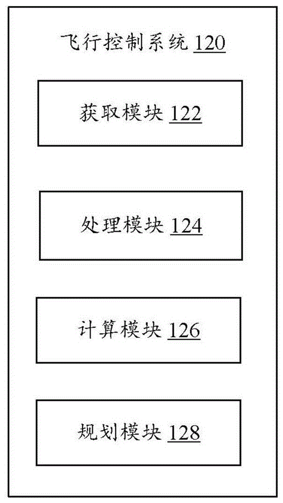 Unmanned plane and flight control method and system therefor